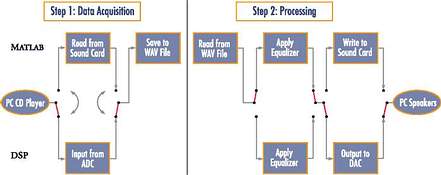 Figure 3. Entire data set, non-realtime simulation